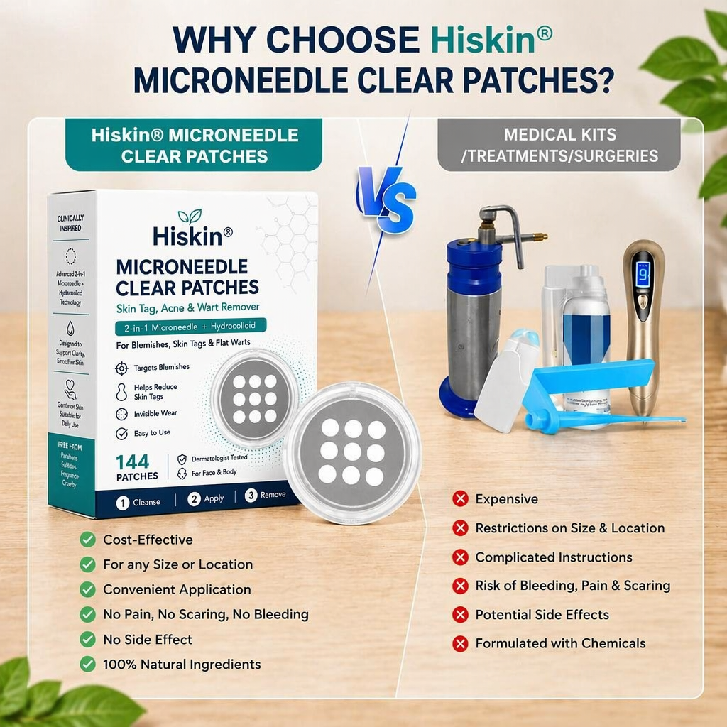 ✨Hiskin® 2-in-1 Microneedle & Hydrocolloid Patch🍀 | Removes raised moles, acne, flat warts, and skin tags | Helps improve wrinkles, scars, and blemishes | Invisible patches for face and body